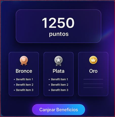Programa de Lealtad (ShipYa Rewards)